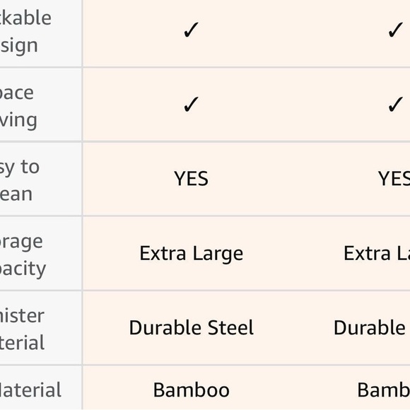 FINAL PRICE Kito Kitchen Canisters Organization and Storage Bins with Lids - Picture 8 of 8